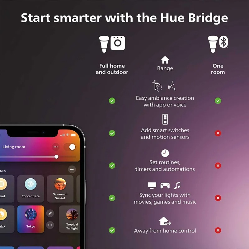 Philips Hue White Smart Dimmer - Philips Bulb Hue recensie en prijs